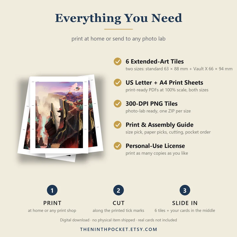 What is included: PDFs, 300 DPI tiles, print guide