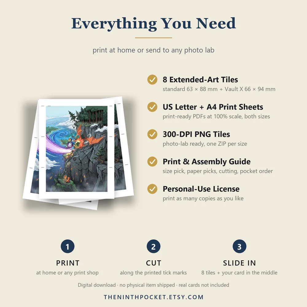 What is included: PDFs, 300 DPI tiles, print guide