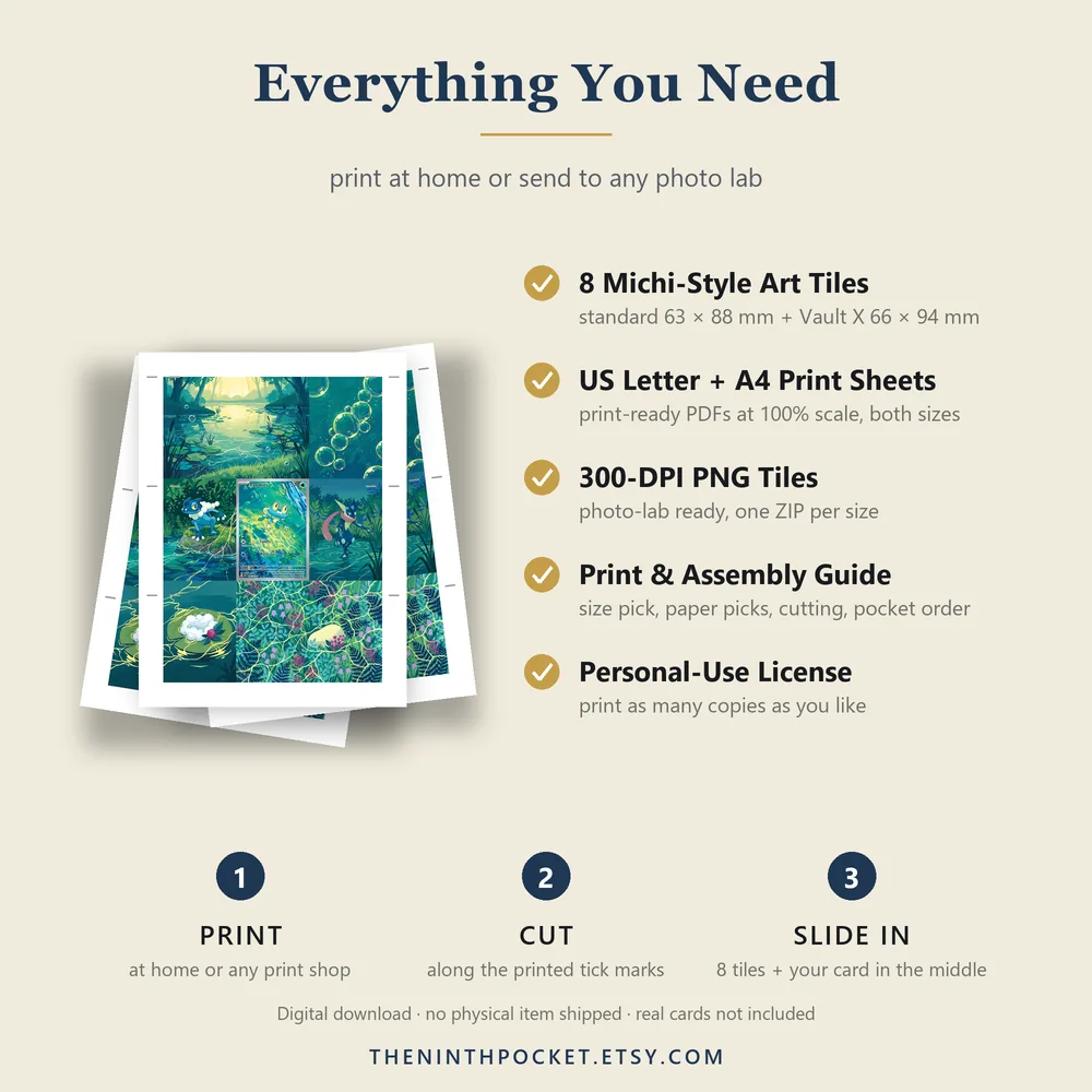 What is included: PDFs, 300 DPI tiles, print guide