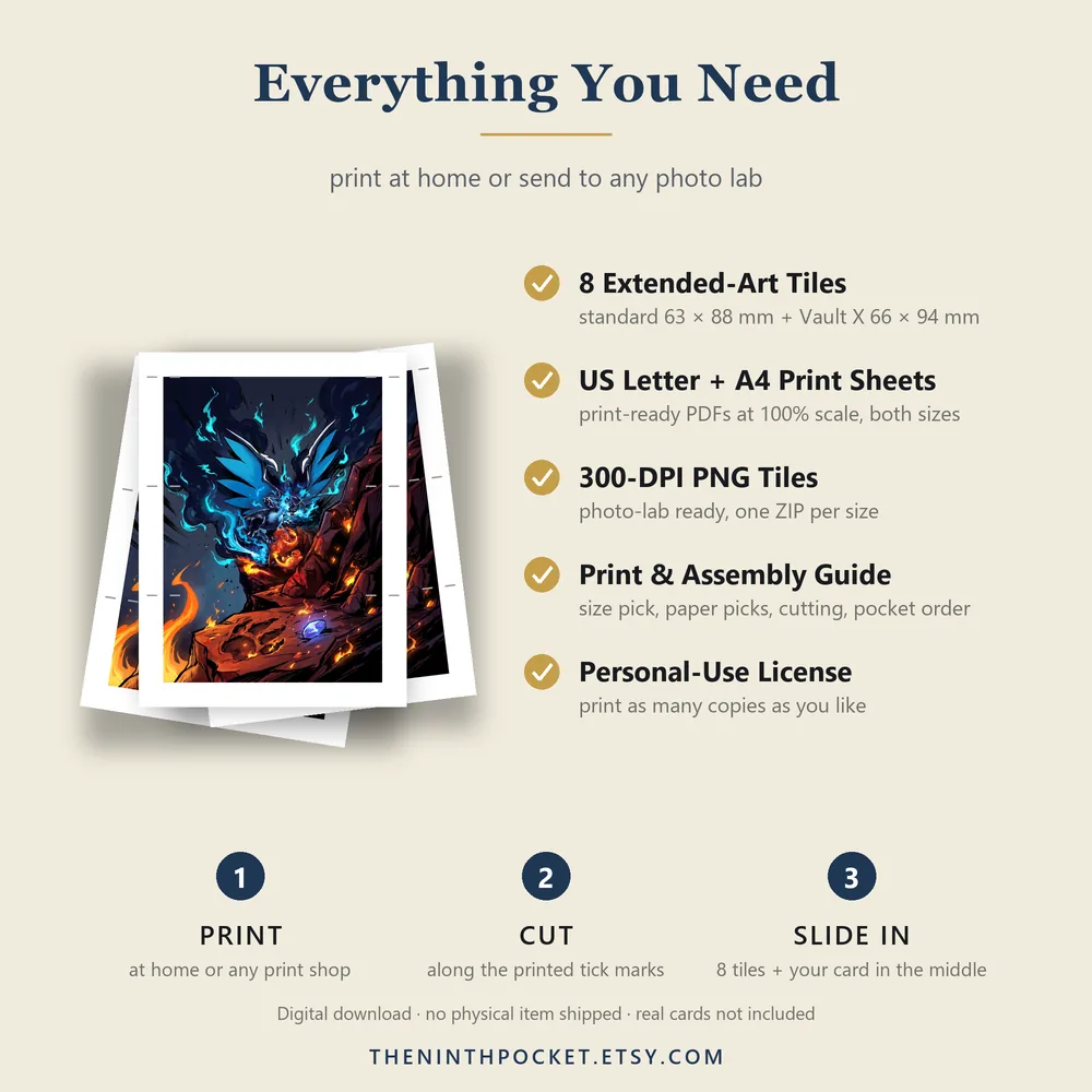 What is included: PDFs, 300 DPI tiles, print guide