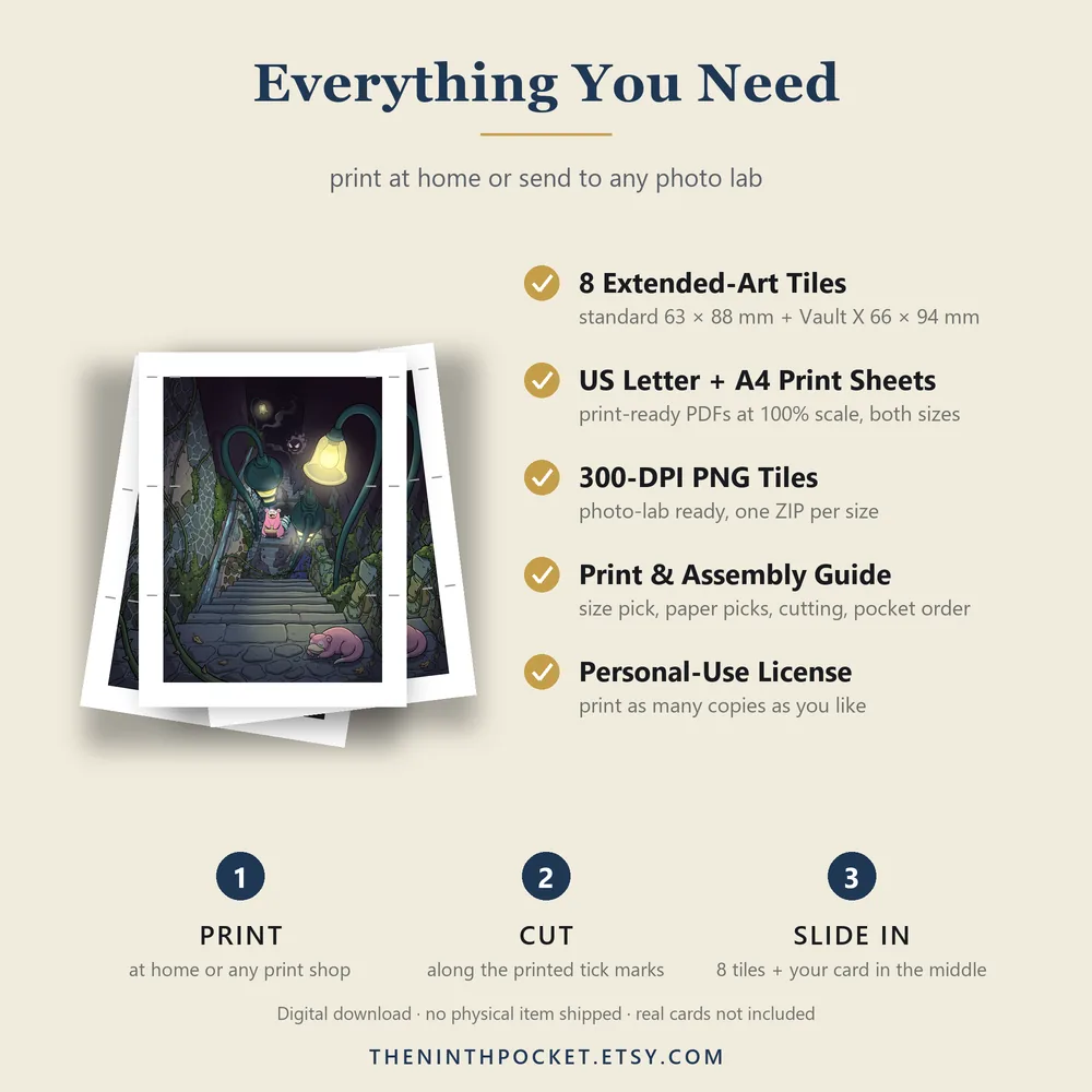 What is included: PDFs, 300 DPI tiles, print guide