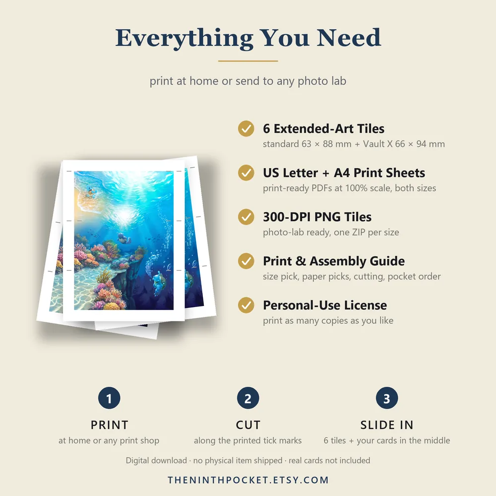 What is included: PDFs, 300 DPI tiles, print guide