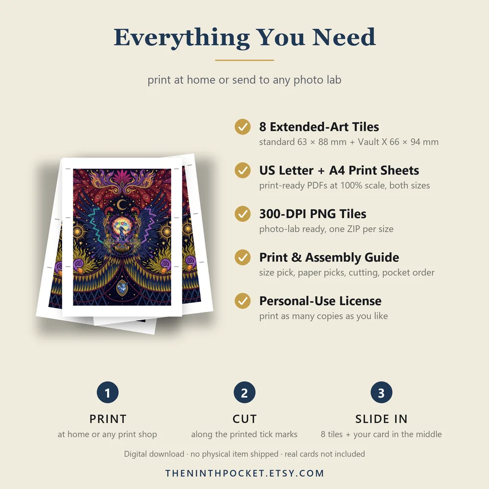 What is included: PDFs, 300 DPI tiles, print guide