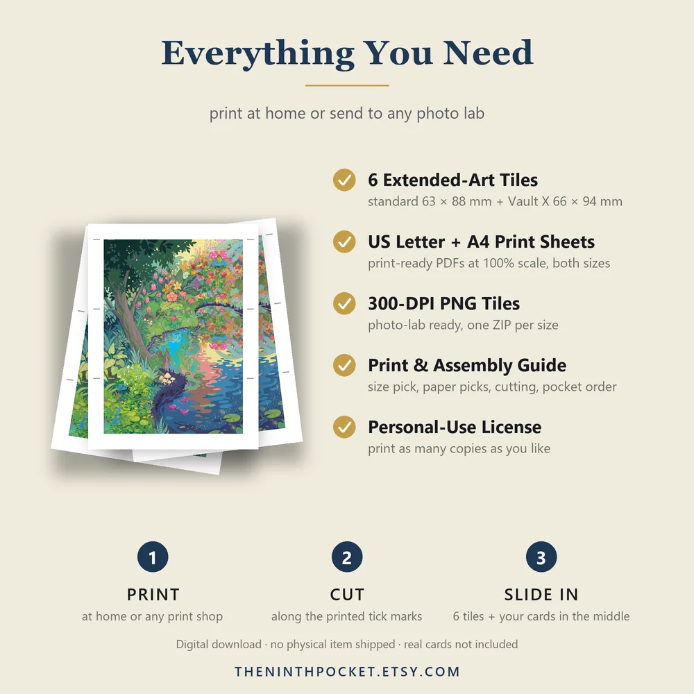What is included: PDFs, 300 DPI tiles, print guide